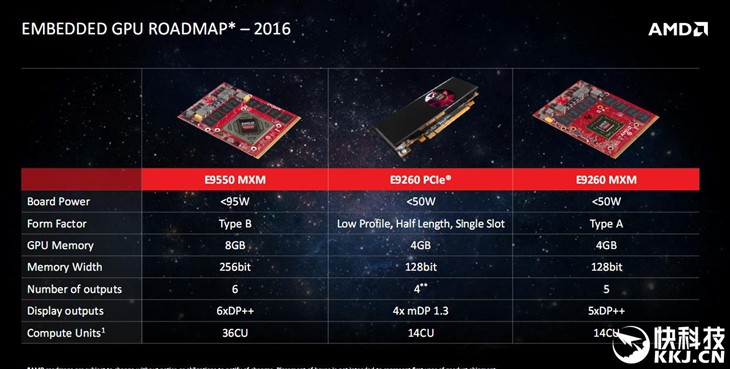 AMD发布北极星嵌入式显卡E9260/E9550 