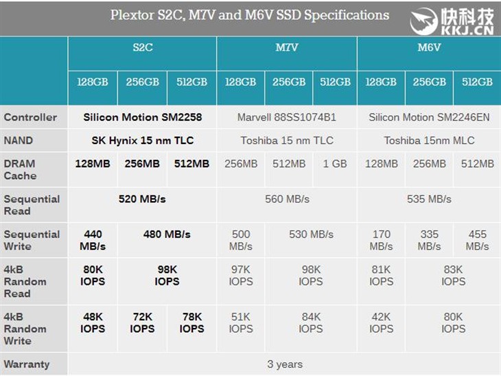 浦科特入门SSD新品S2C：TLC越发便宜 