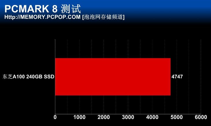 高性价比中端新贵 东芝A100 SSD测试 