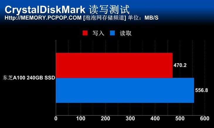 高性价比中端新贵 东芝A100 SSD测试 