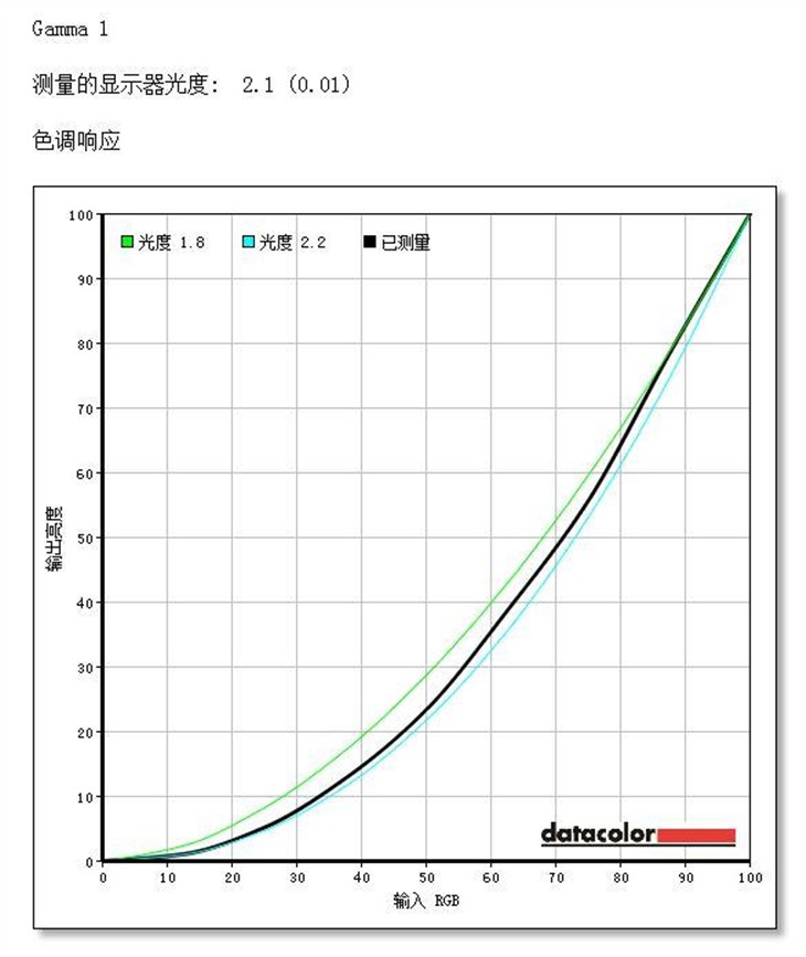 无线投屏体验 DELL U2417HWi显示器评测 