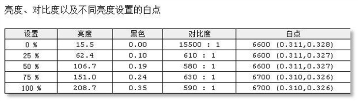 无线投屏体验 DELL U2417HWi显示器评测 