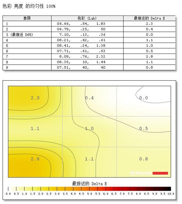 无线投屏体验 DELL U2417HWi显示器评测 