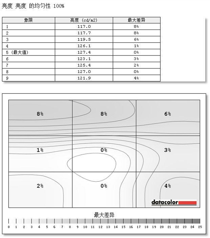 无线投屏体验 DELL U2417HWi显示器评测 