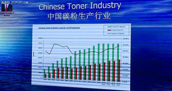 OEM厂商崛起 珠海打印耗材峰会今日召开 