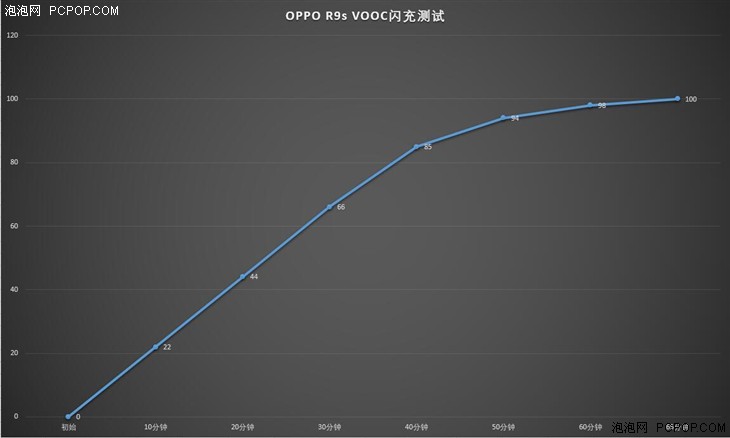 一款重实用的绝美旗舰 OPPO R9s评测 