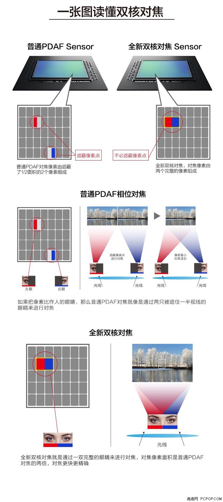 一款重实用的绝美旗舰 OPPO R9s评测 