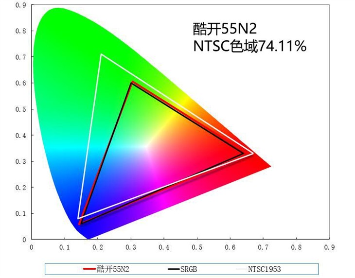 酷开55N2 