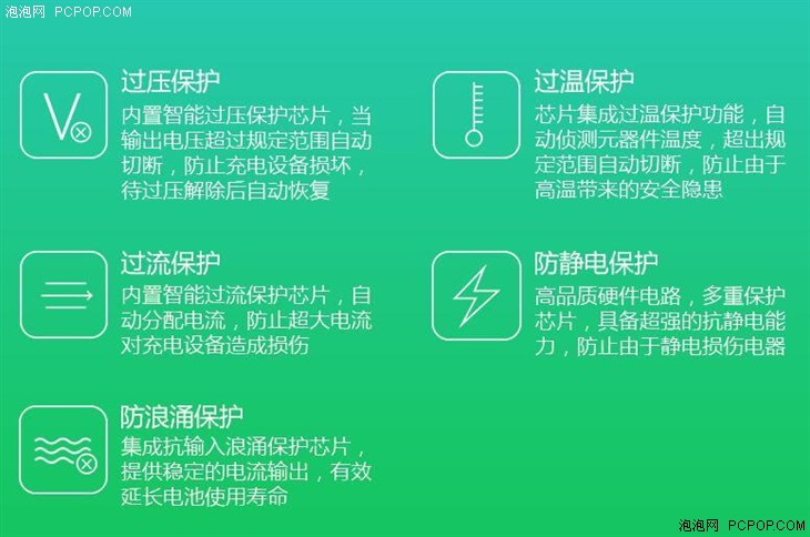 公牛车载USB充电器明日聚划算开抢 