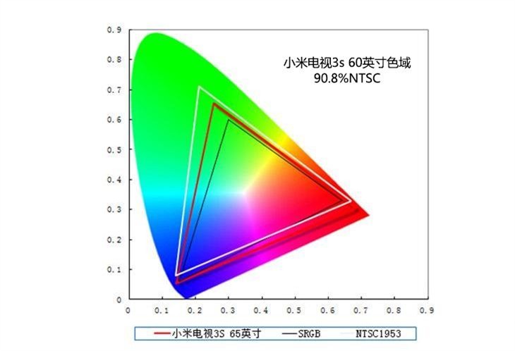 小米60 