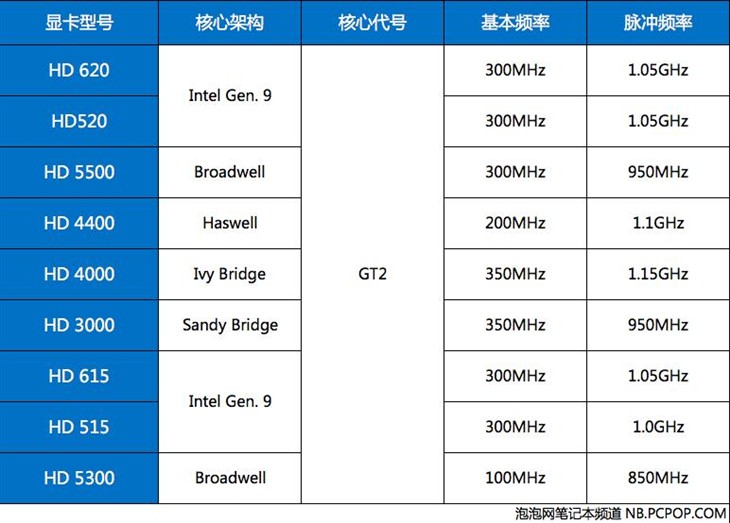 依然是14nm工艺 Kaby Lake带来了什么？ 