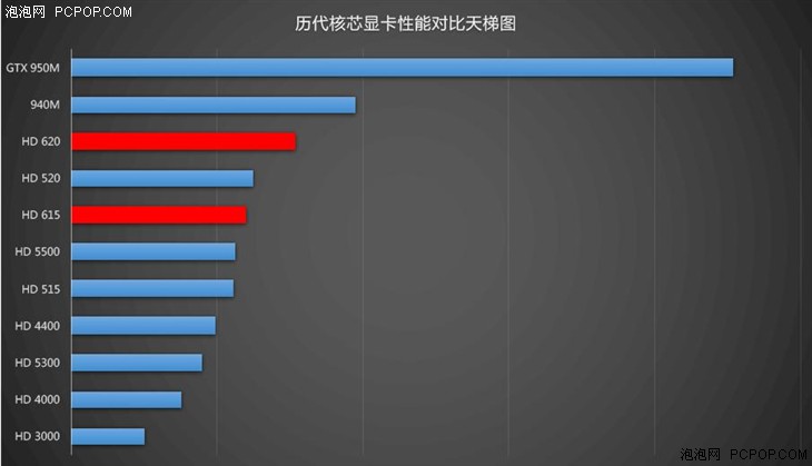 依然是14nm工艺 Kaby Lake带来了什么？ 