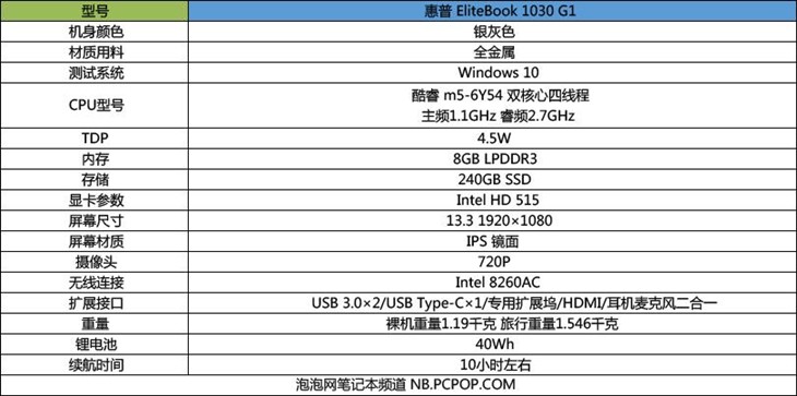 真正的膝上电脑 HP EliteBook 1030 G1评测 