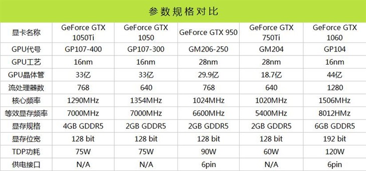 映众GTX 1050/Ti黑金至尊版显卡评测 
