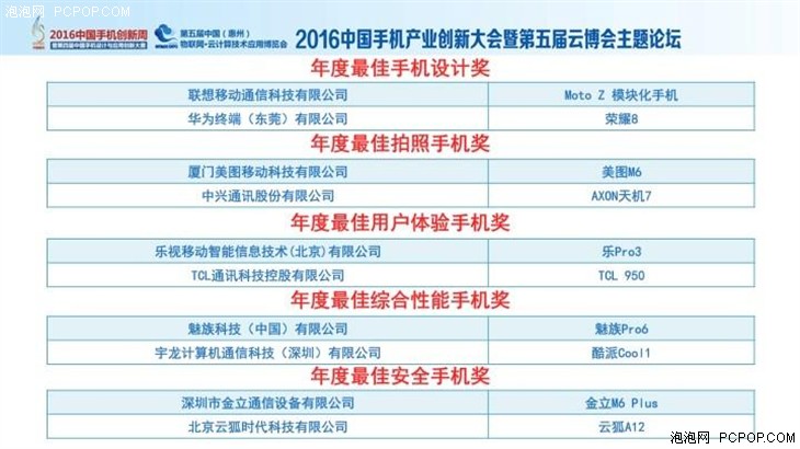 实至名归 TCL 950获非常好的用户体验奖 