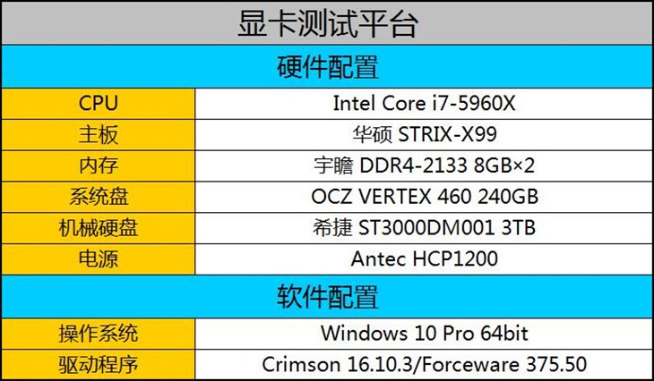 王者的对决！RX 470系对阵1060 1050Ti 