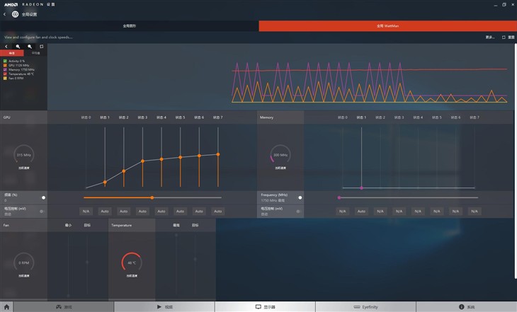 王者的对决！RX 470系对阵1060 1050Ti 