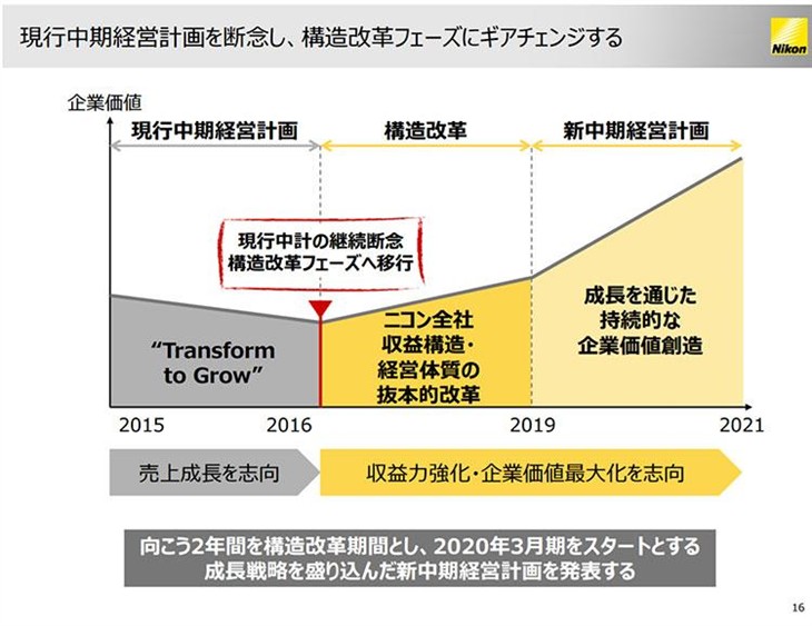 尼康重整业务 目标每年节省200亿日元！ 