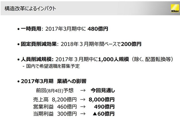 尼康重整业务 目标每年节省200亿日元！ 