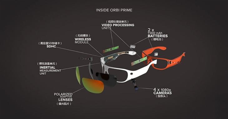 可录制全景视频 ORBI Prime太阳镜来袭 