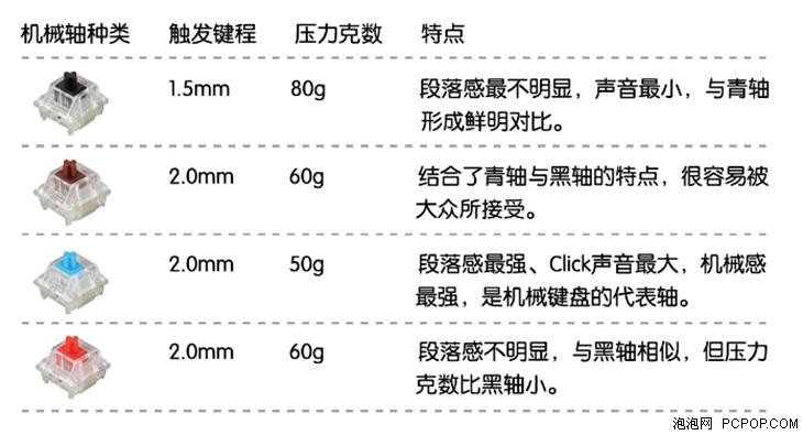 高端新贵 赛睿APEX M650机械键盘评测 