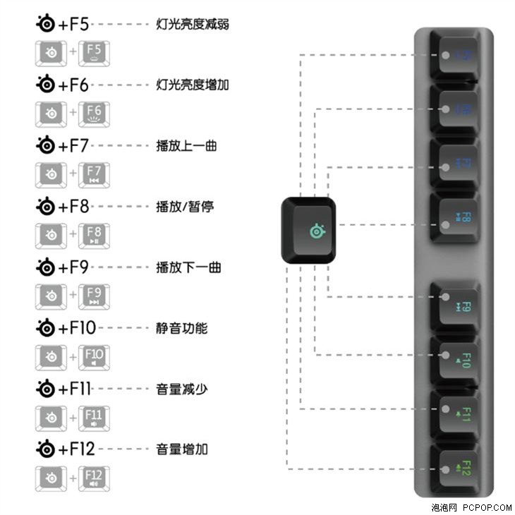 高端新贵 赛睿APEX M650机械键盘评测 