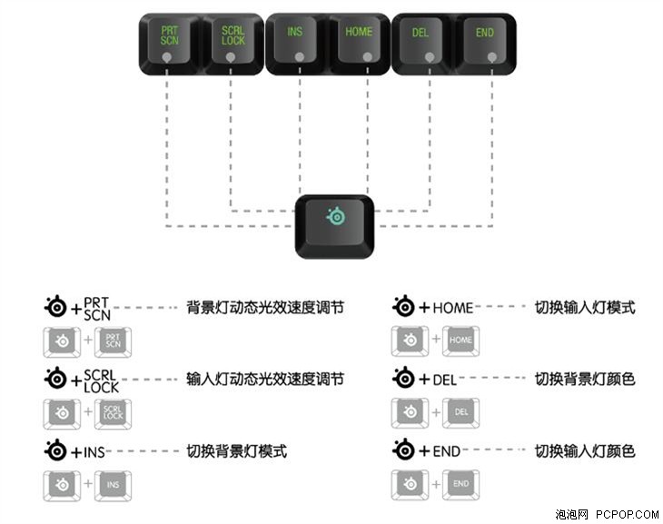 高端新贵 赛睿APEX M650机械键盘评测 