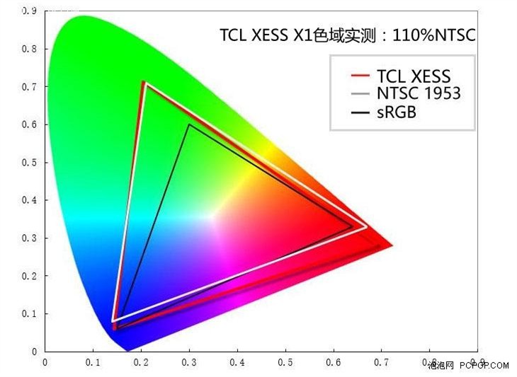 国际水准国货旗舰 TCL XESS X1电视评测 