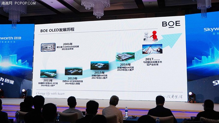 创维联手BOE发布中国自主研发OLED电视  