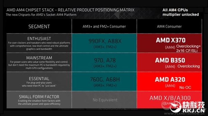 Intel看呆！AMD Zen国行曝光：性价帅炸 