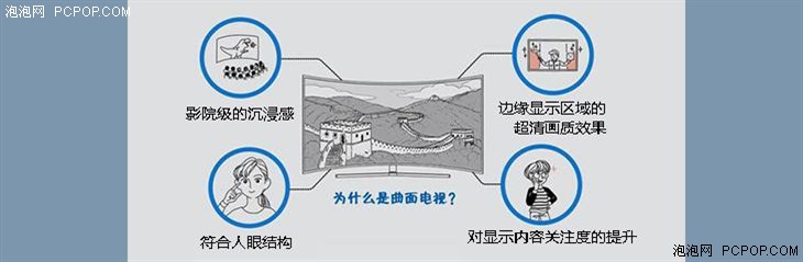 客厅家电好选择 55寸智能4K曲面电视推荐 