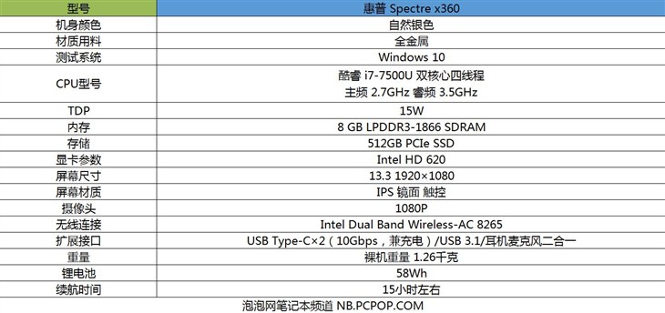 极致轻薄商务风！惠普Spectre x360评测 