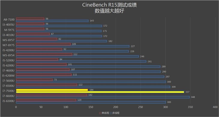 极致轻薄商务风！惠普Spectre x360评测 