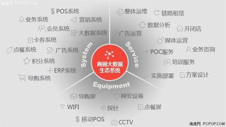 享共享经济红利联想慧觉连锁线下联盟 