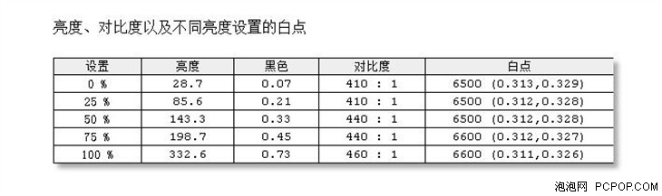 G-Sync/165刷新 戴尔S2417DG显示器体验评测 