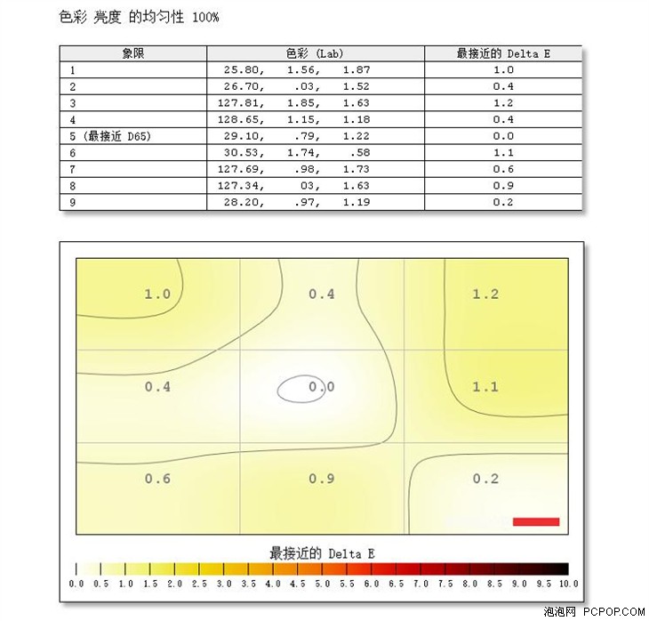 G-Sync/165刷新 戴尔S2417DG显示器体验评测 