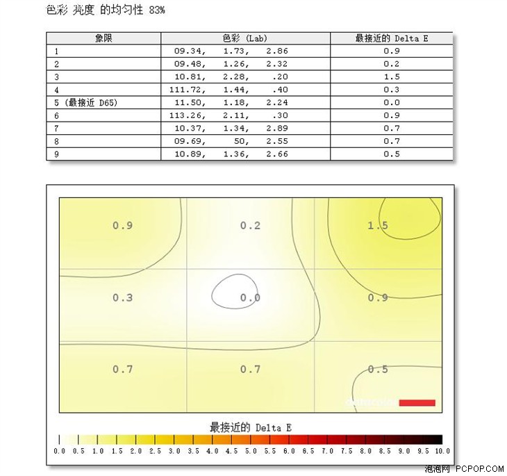 G-Sync/165刷新 戴尔S2417DG显示器体验评测 