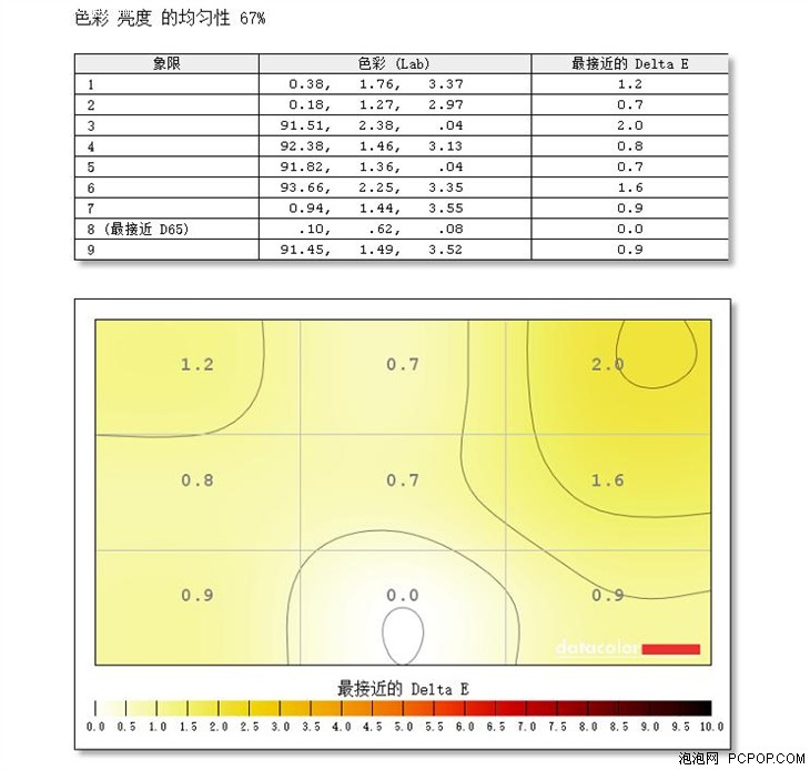 G-Sync/165刷新 戴尔S2417DG显示器体验评测 