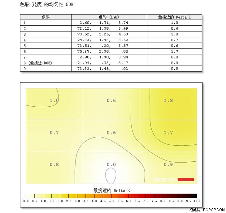 G-Sync/165刷新 戴尔S2417DG显示器体验评测 