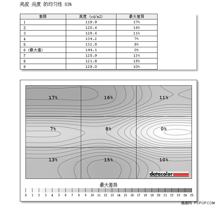 G-Sync/165刷新 戴尔S2417DG显示器体验评测 