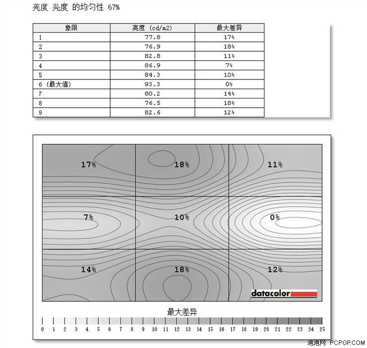 G-Sync/165刷新 戴尔S2417DG显示器体验评测 