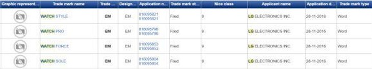 大展拳脚？LG一次注册4款智能手表商标 