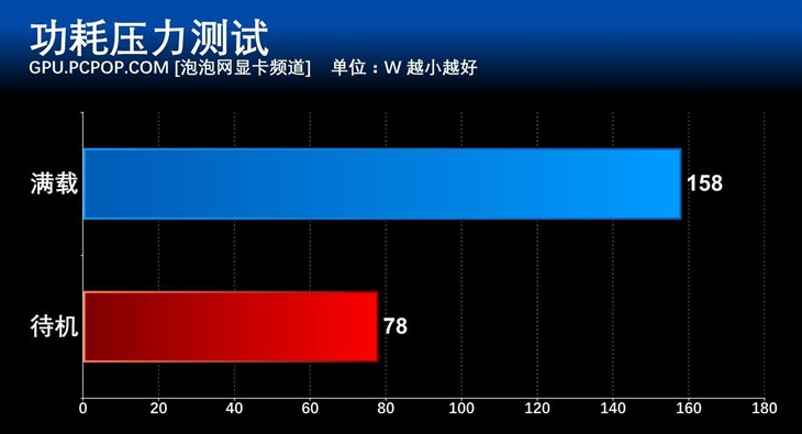 索泰GTX1050Ti X-GAMING OC全面评测 