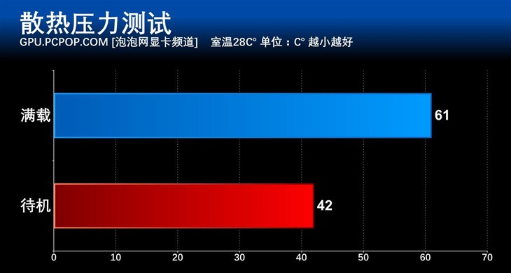 索泰GTX1050Ti X-GAMING OC全面评测 