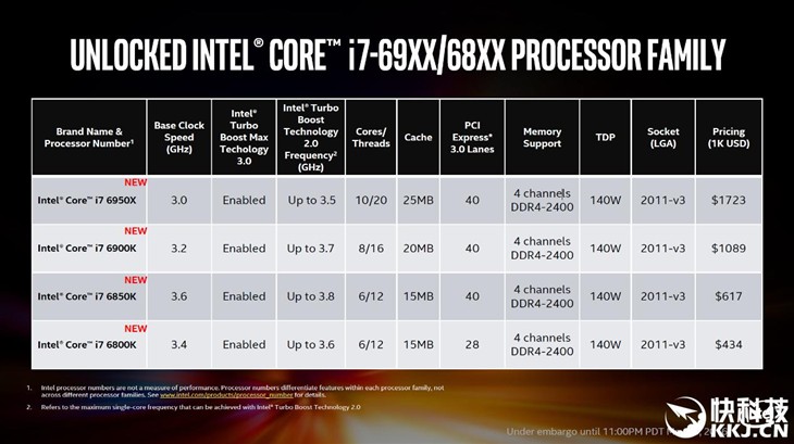 Intel新高端十核Skylake-X发布曝光 