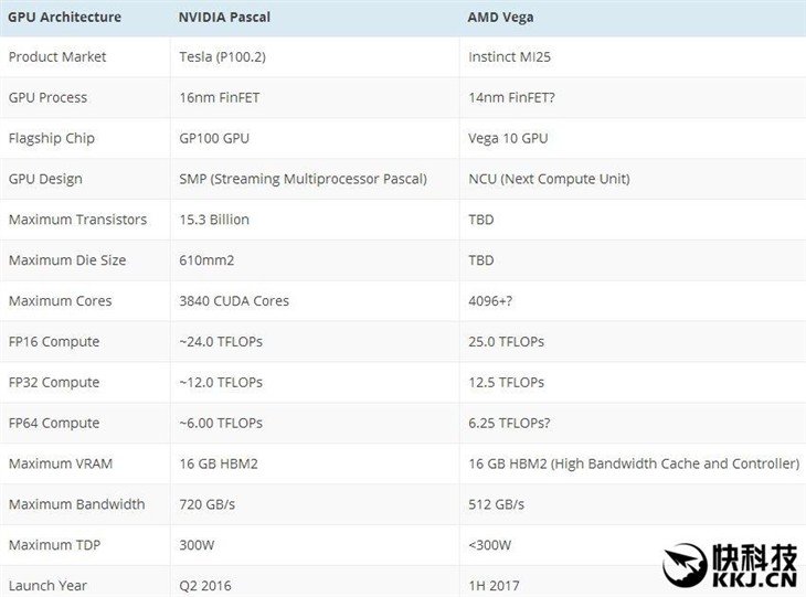 AMD首款Vega核心显卡发布：16GB HBM2显存 