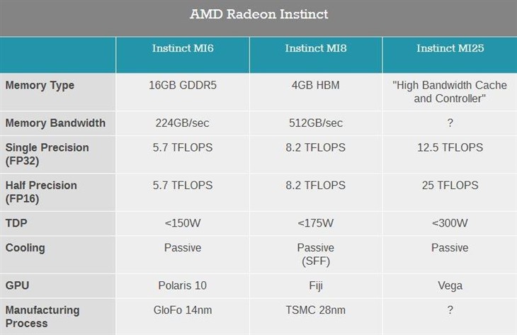 AMD首款Vega核心显卡发布：16GB HBM2显存 