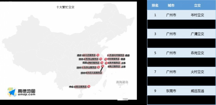 高德携手运输部发布五一出行预测:5月1日迎流