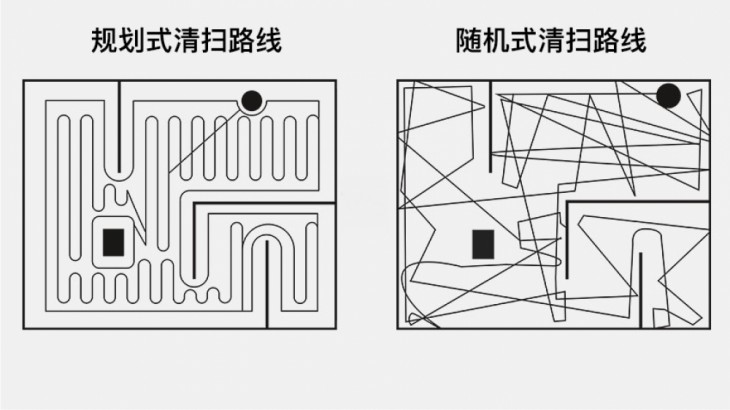 技术分析:哪种扫地机器人好用会认路还不乱跑