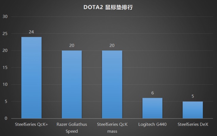 了！职业电竞选手外设超详细盘点PG电子游戏跟着职业选手买就对(图4)